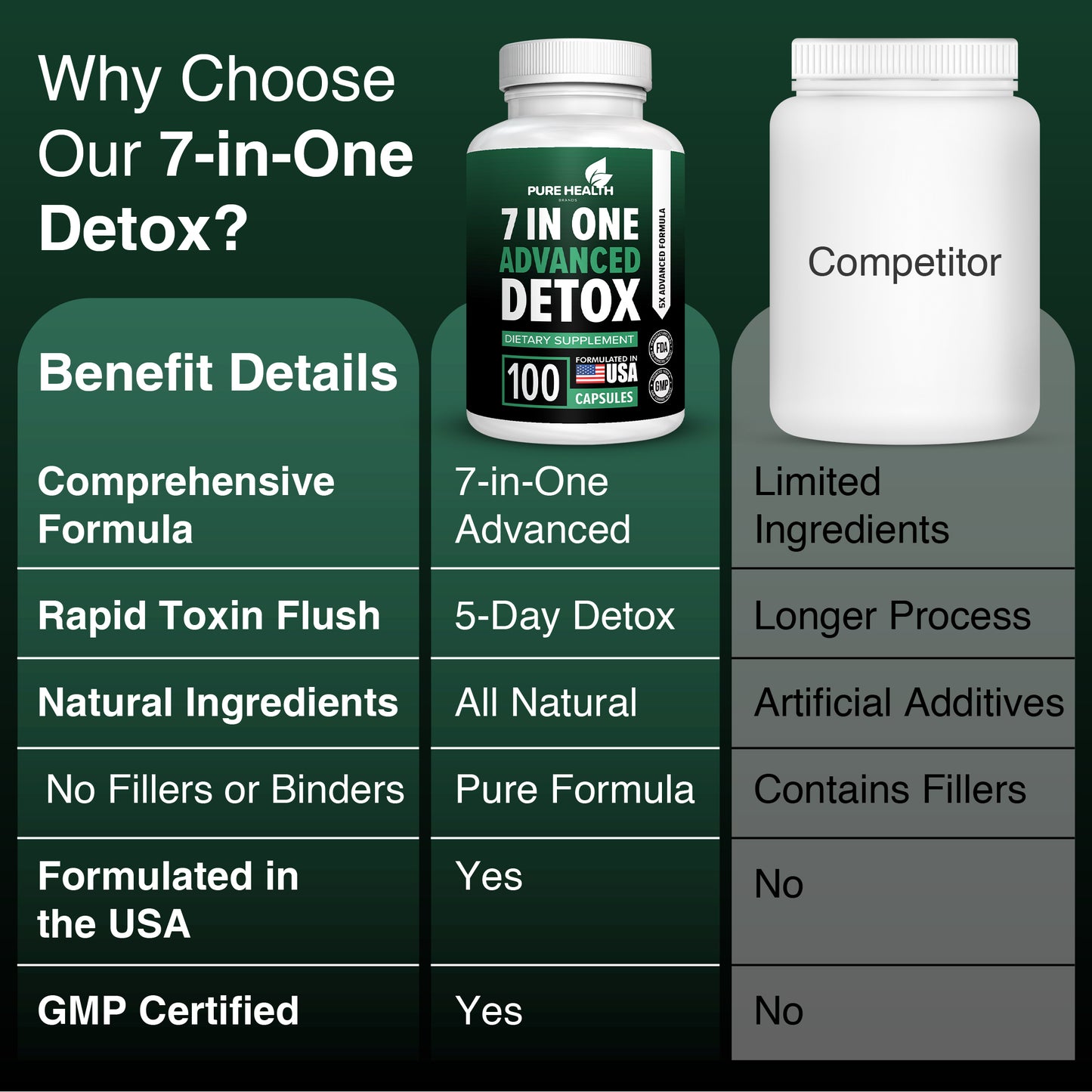 Extra Strength 7-in-ONE Advanced Formula - Full Body Cleanse - Detox & Liver Cleanse - Detox & Liver Repair, All Natural Toxins Remover, Healthy Cleansing Support for Liver (100 Count Pack of 1)